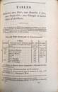 GASSENDI. Aide-mémoire à l’usage des officiers d’artillerie de France attachés au service de terre.